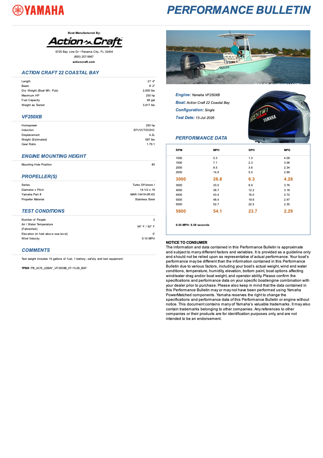 22 Flyfisher - Yamaha VF250XB Performance Sheet