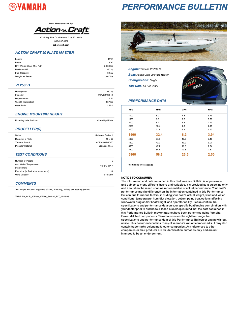 20 Flyfisher - Yamaha VF250LB Performance Sheet